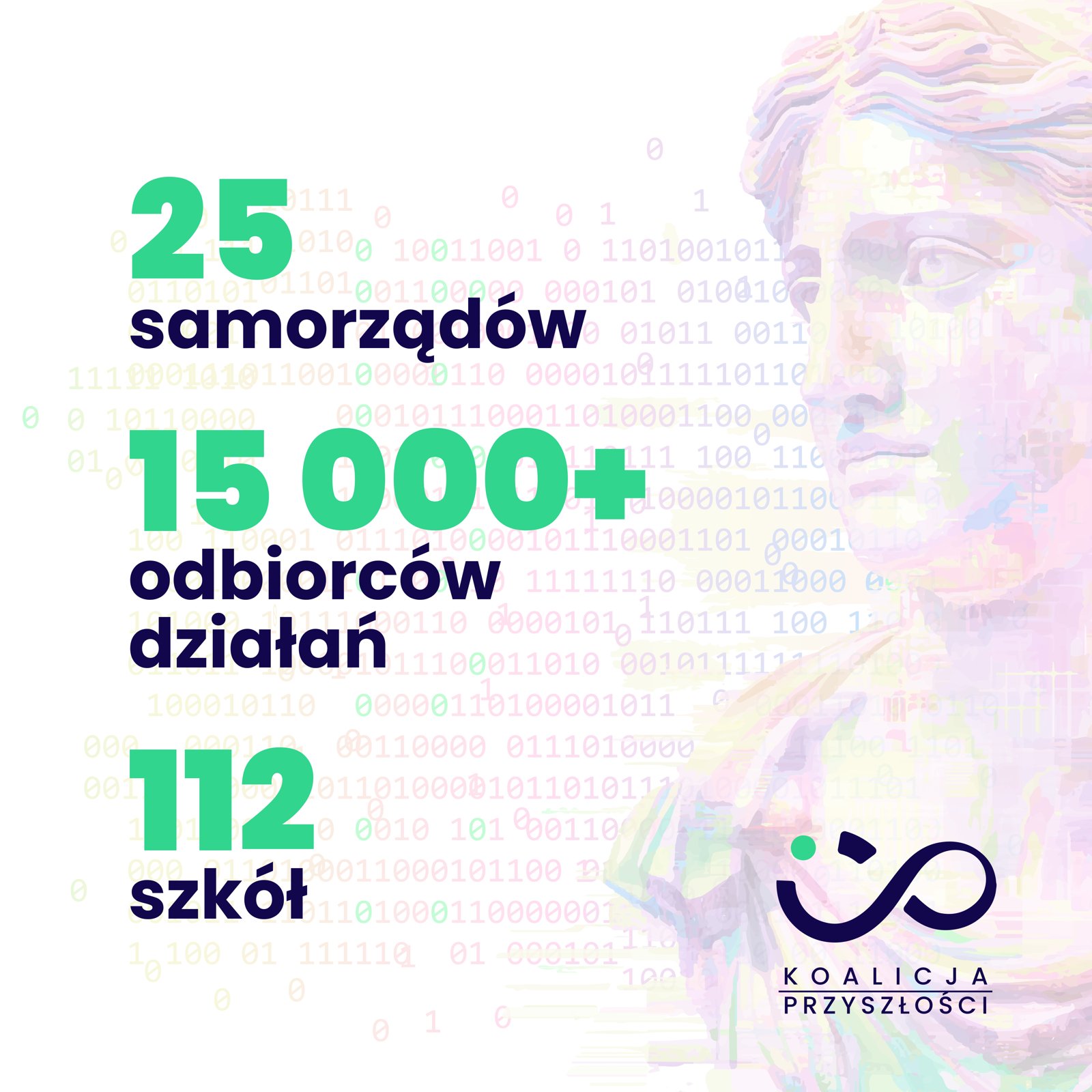 grafika ze statystykami Futuronetu